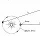 The speed of light and methods for determining it Laboratory work in physics measuring the speed of light